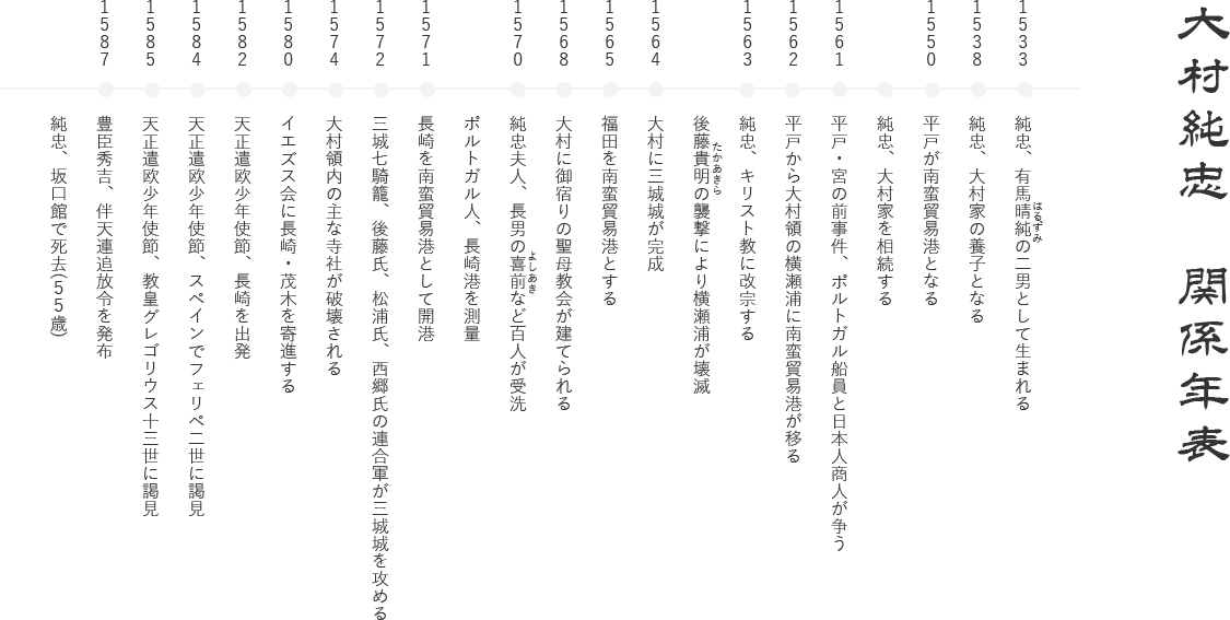 大村純忠関係年表の画像