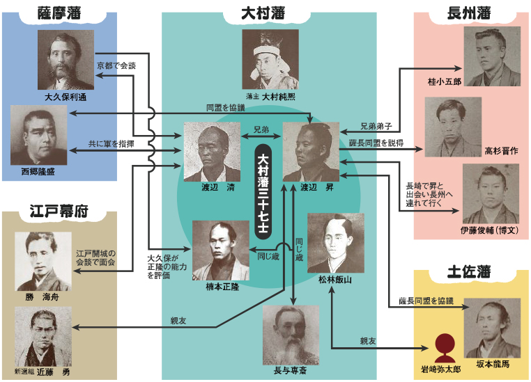 明治維新で活躍した偉人たちの図解